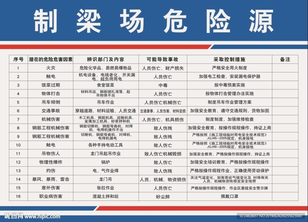 制梁场危险源