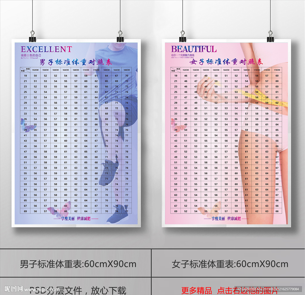 男子女子标准体重表
