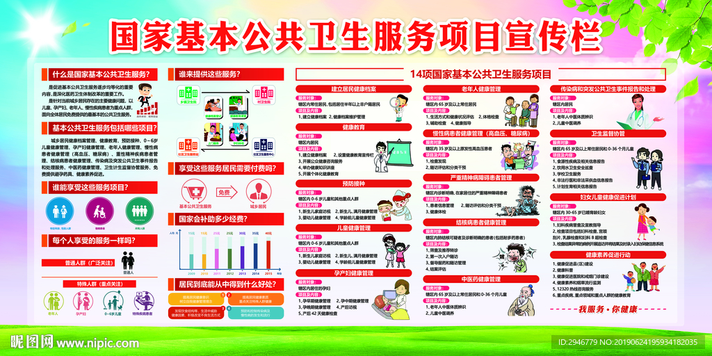 国家基本公共卫生服务项目