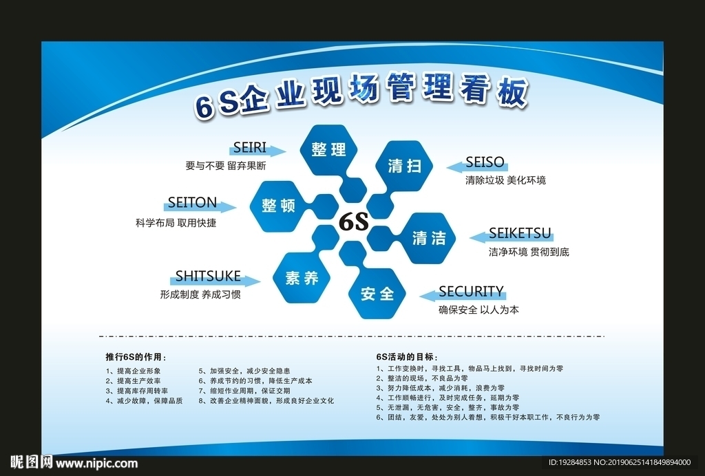 6S企业现场管理展板