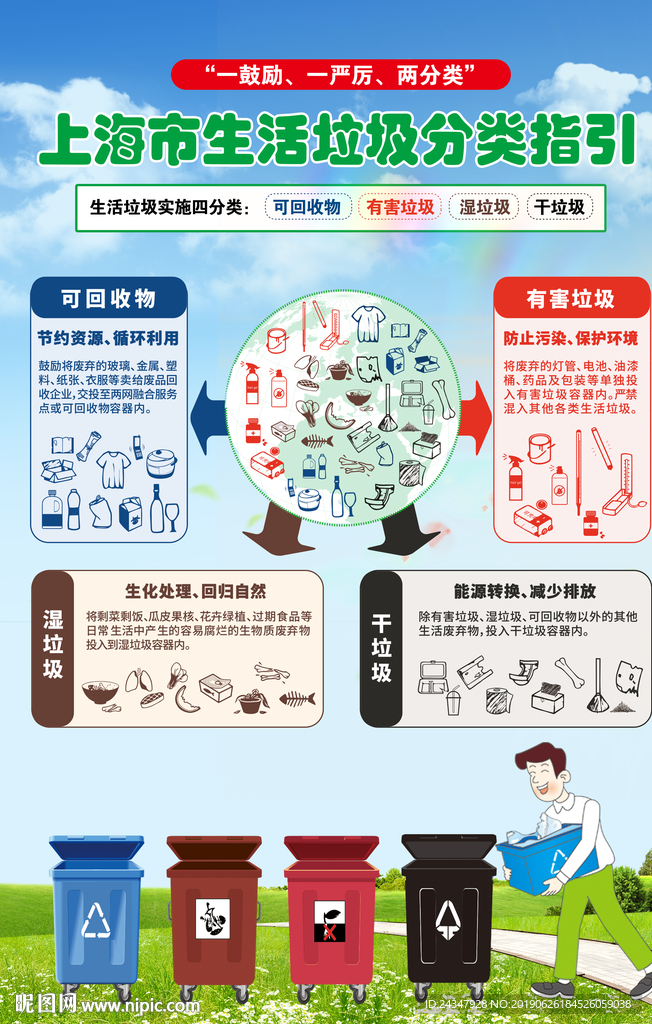 上海生活垃圾分类指引