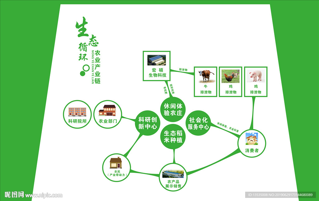 生态循还链