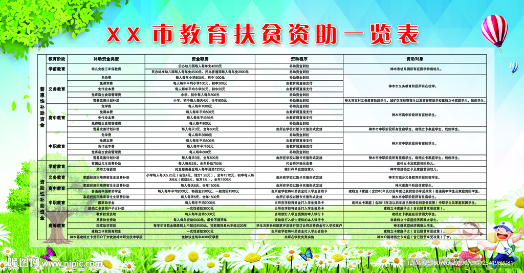 扶贫资助一览表