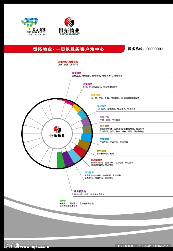 服务体系图表