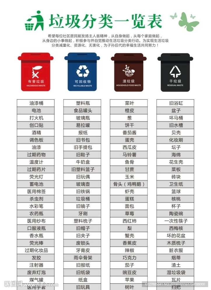 垃圾分类投放指南