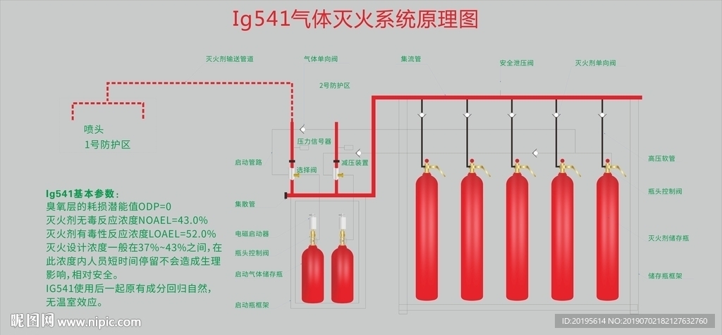 Ig541气体灭火系统原理图