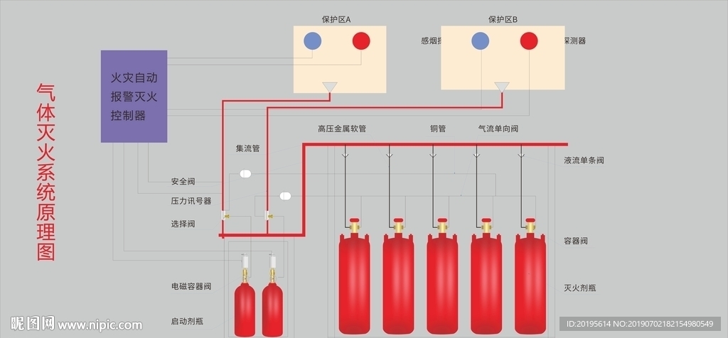 气体灭火系统原理图