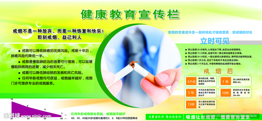 健康教育 宣传栏 戒烟 吸烟