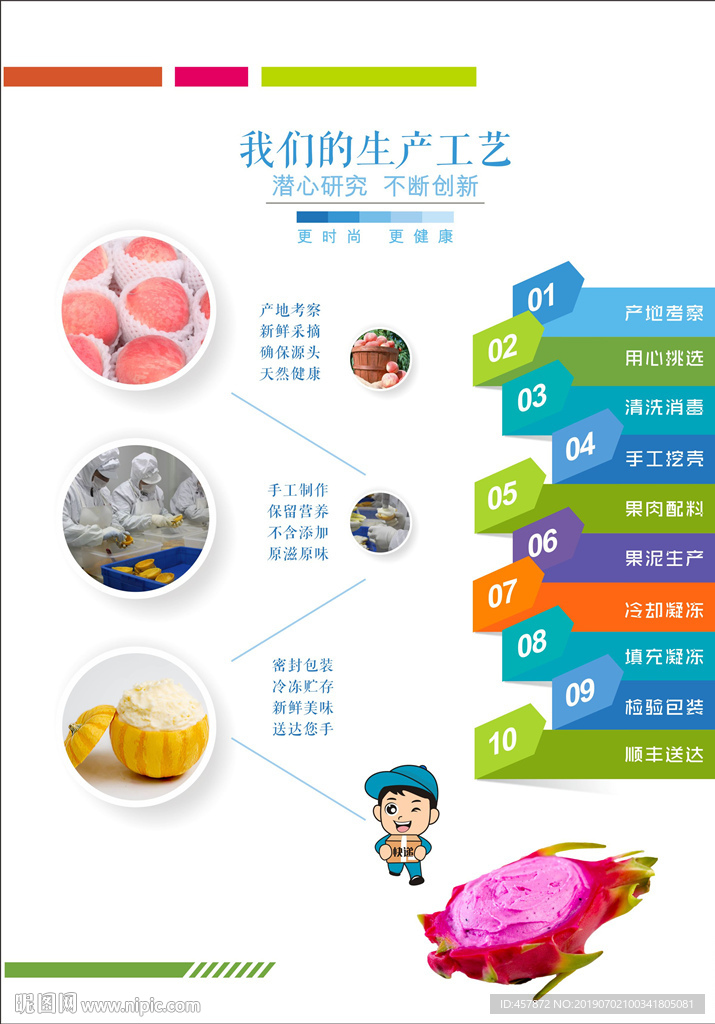 水果冰淇淋制作流程