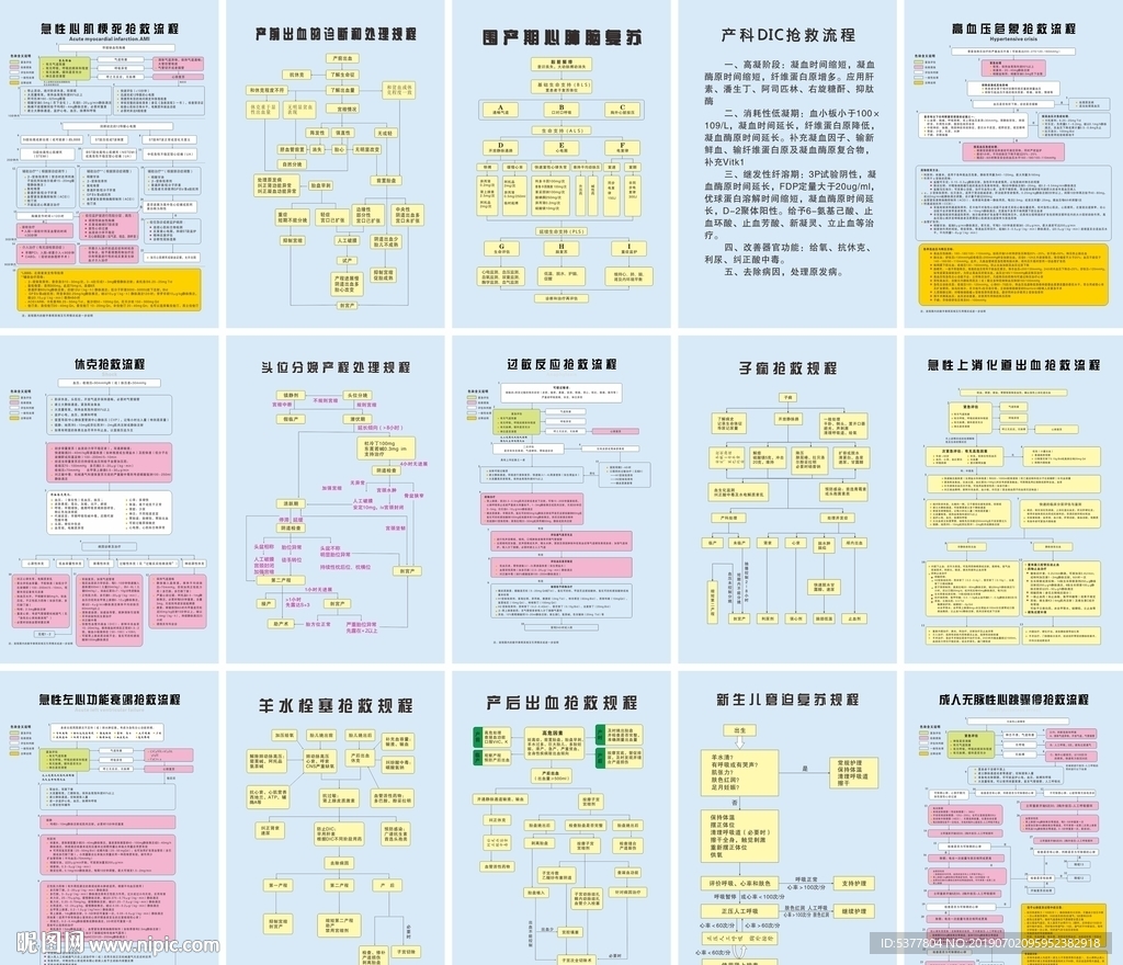 医疗行业各科抢救流程图图片