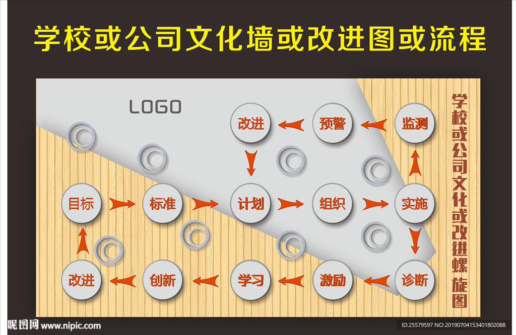 学校或公司文化墙或改进螺旋图