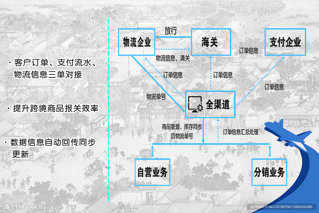 海关三单对碰 横版