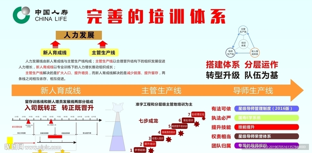 中国人寿  展版  体系