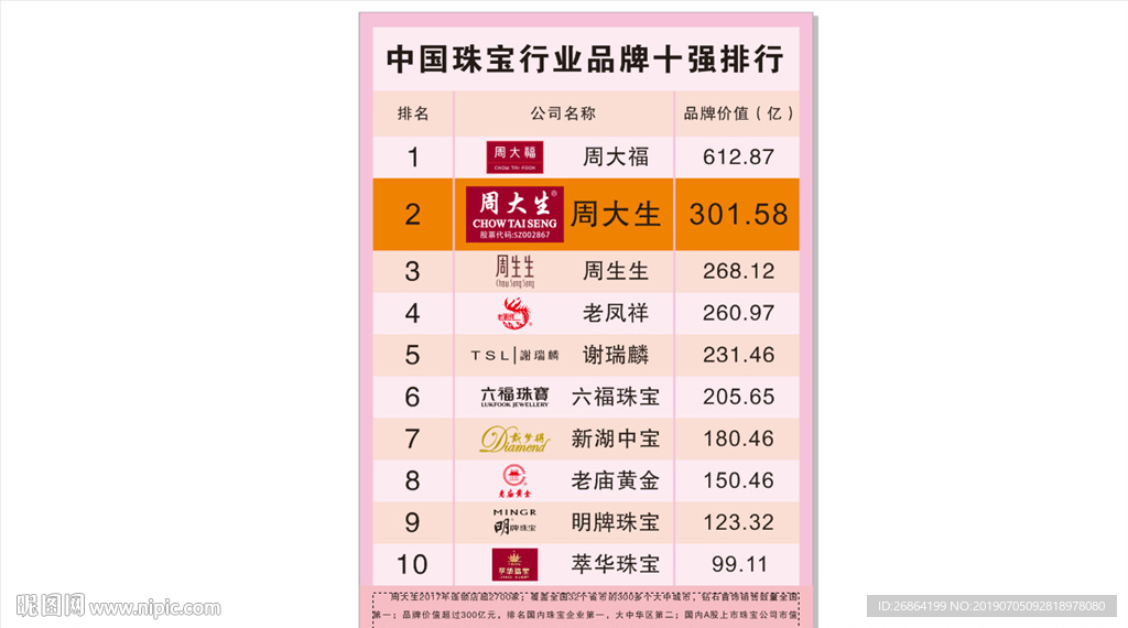 珠宝排行榜
