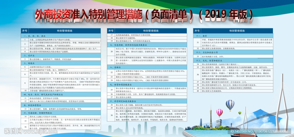 外商投资准入特别管理措施