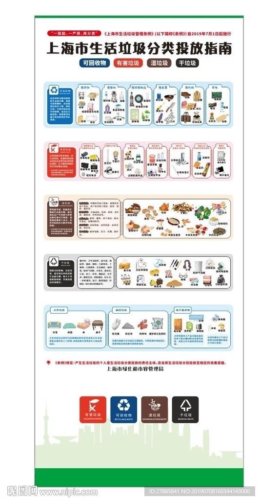 生活垃圾分类投放指南