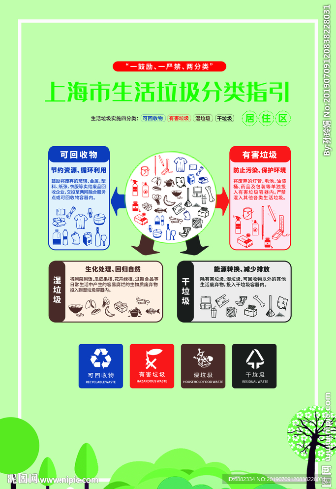 生活垃圾分类引导