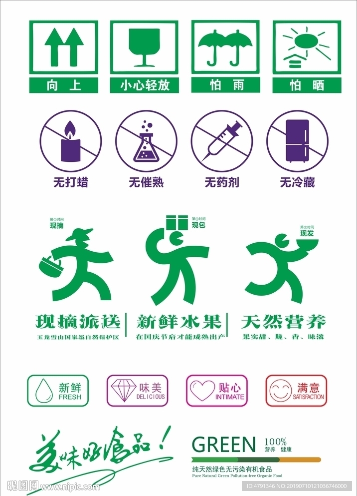 包装常用标识