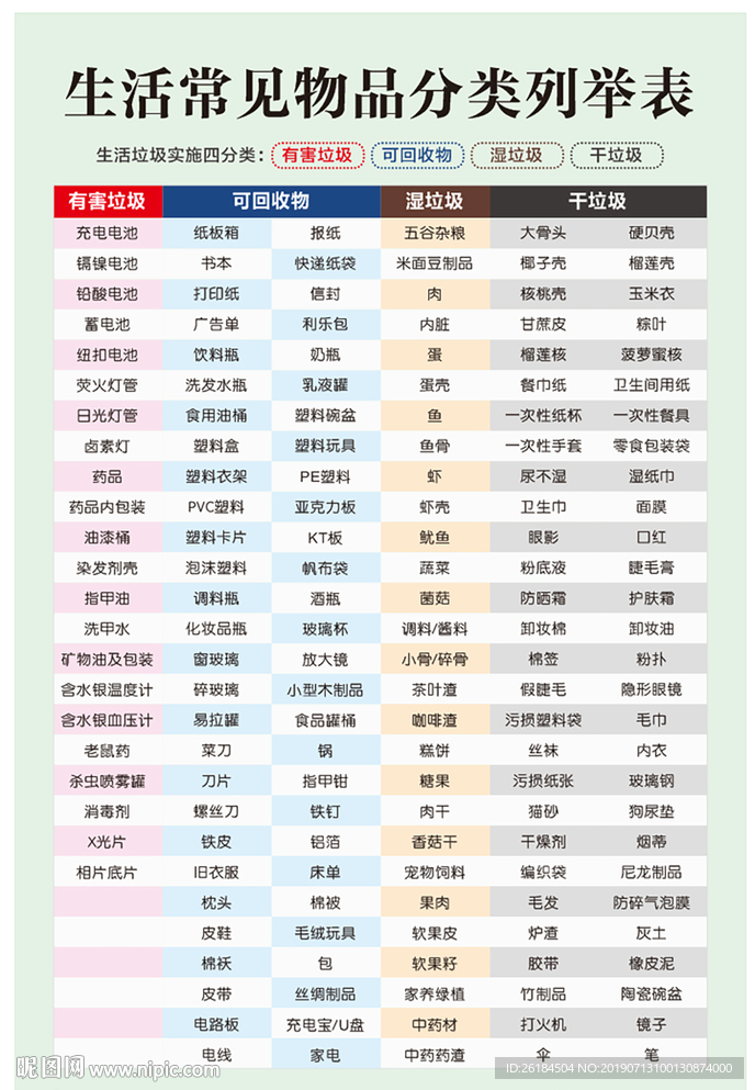 生活常见物品分类列举表