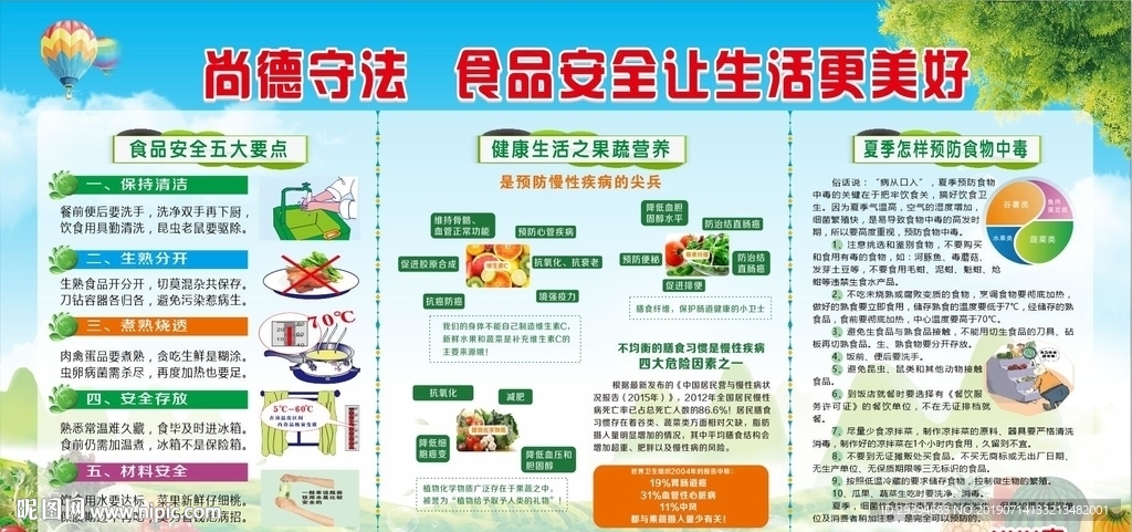 食品安全