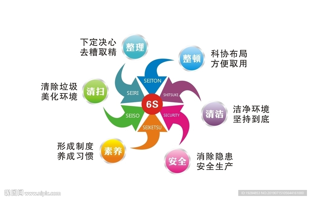 企业6S管理素材