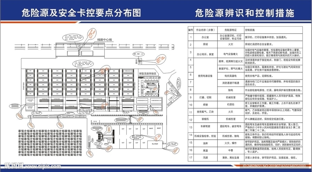 制梁场危险源