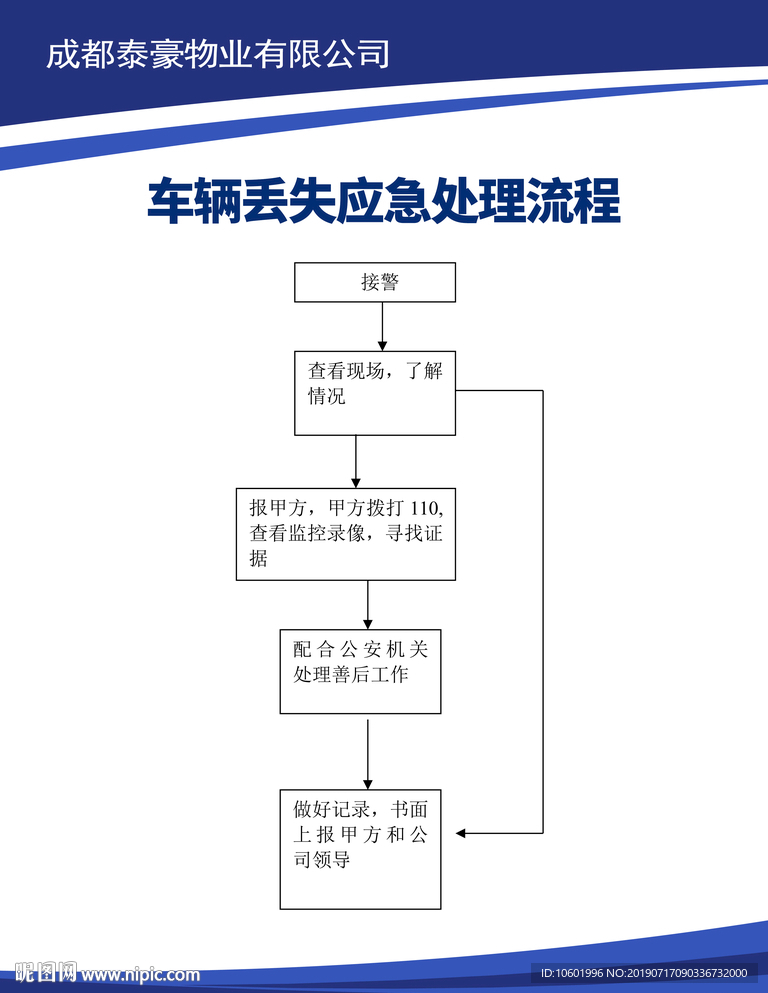 车辆丢失应急处理流程