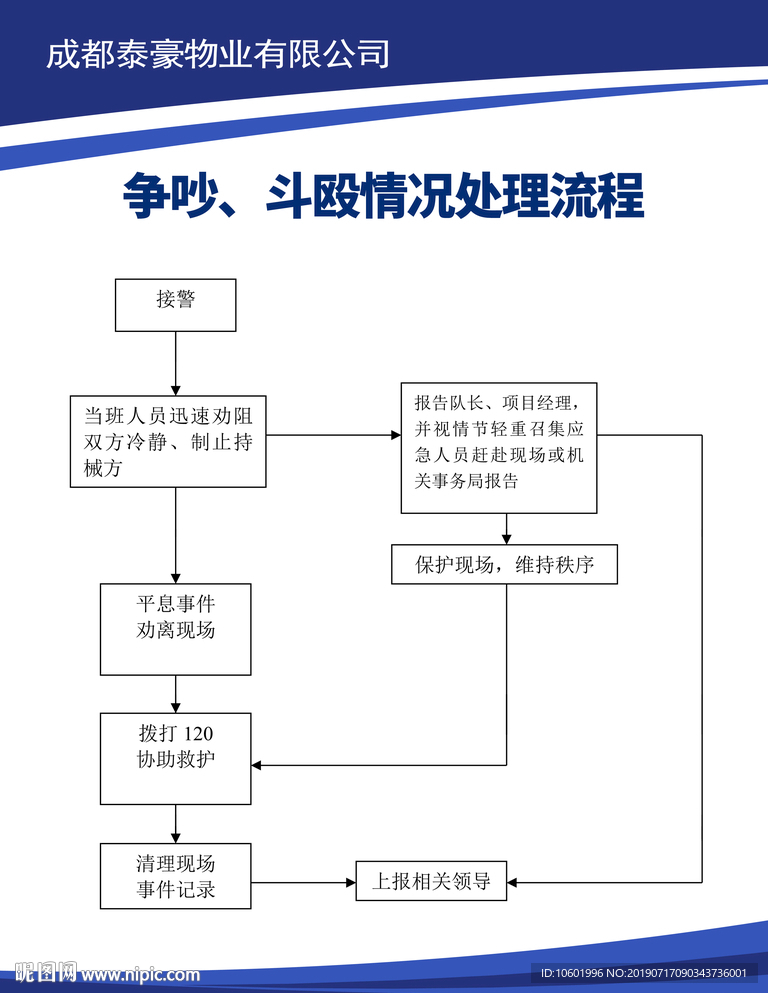 争吵 斗殴情况处理流程