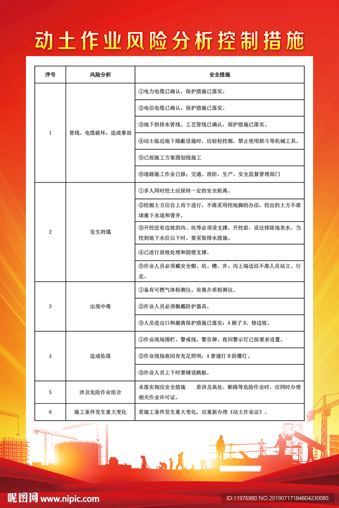 动土作业风险分析控制措施