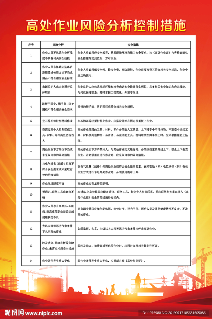 高处作业风险分析控制措施