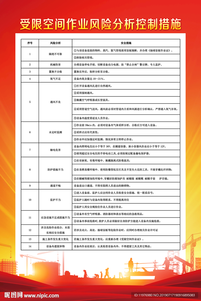 受限空间作业风险分析控制措