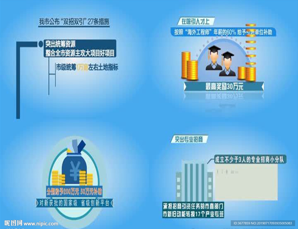 经济政策双招双引mg模板动画