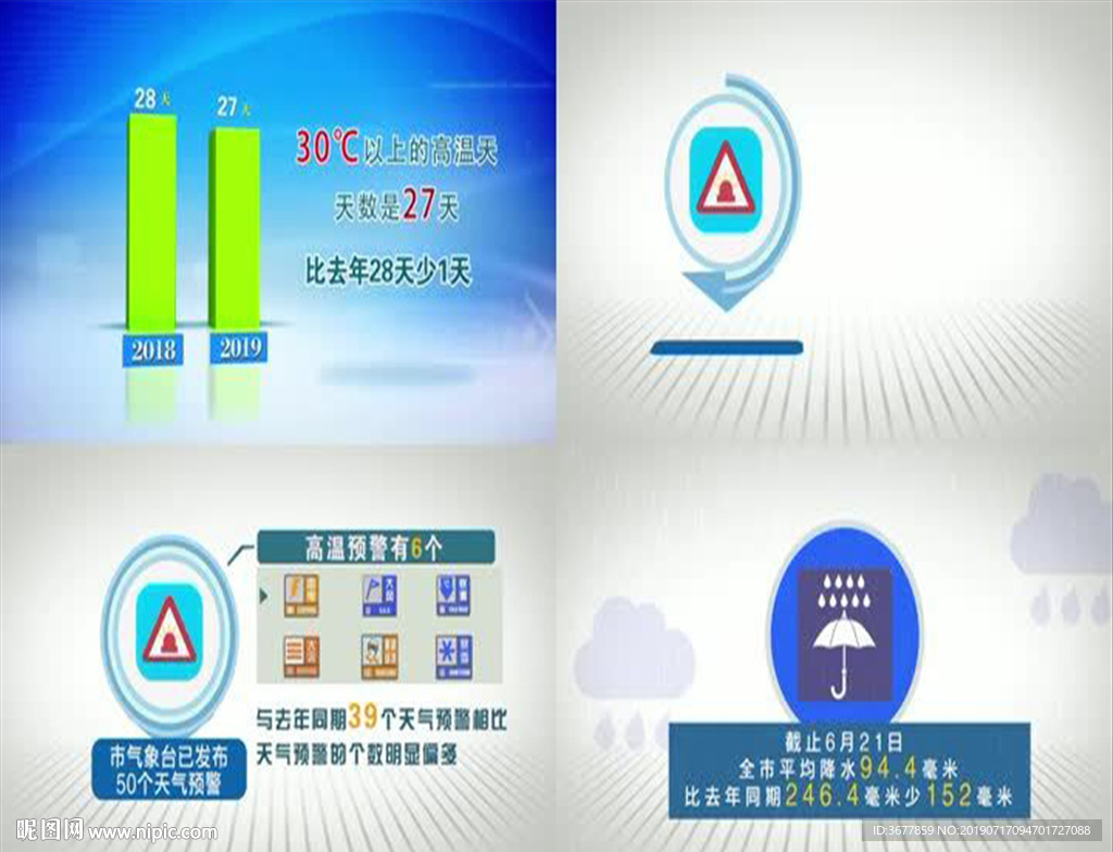 天气气象数据mg动画展示