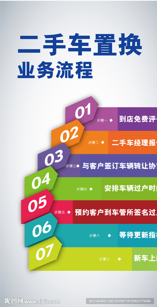 二手车置换流程