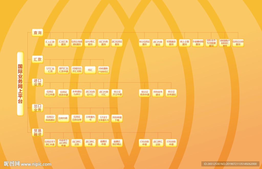 国际业务网上平台流程图