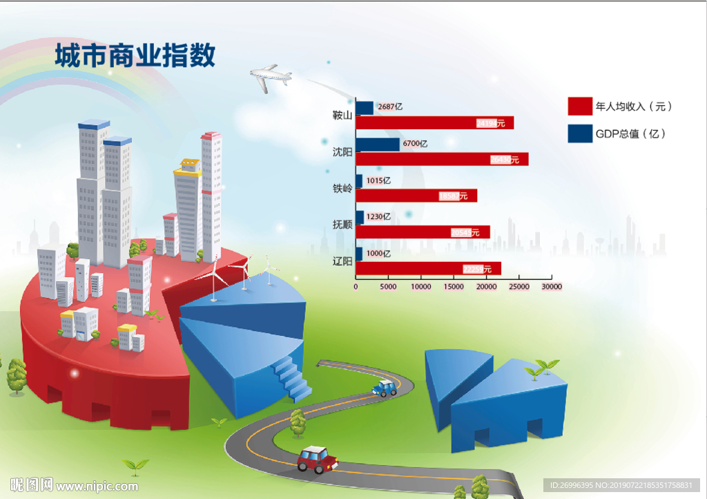 城市商业指数统计海报版面