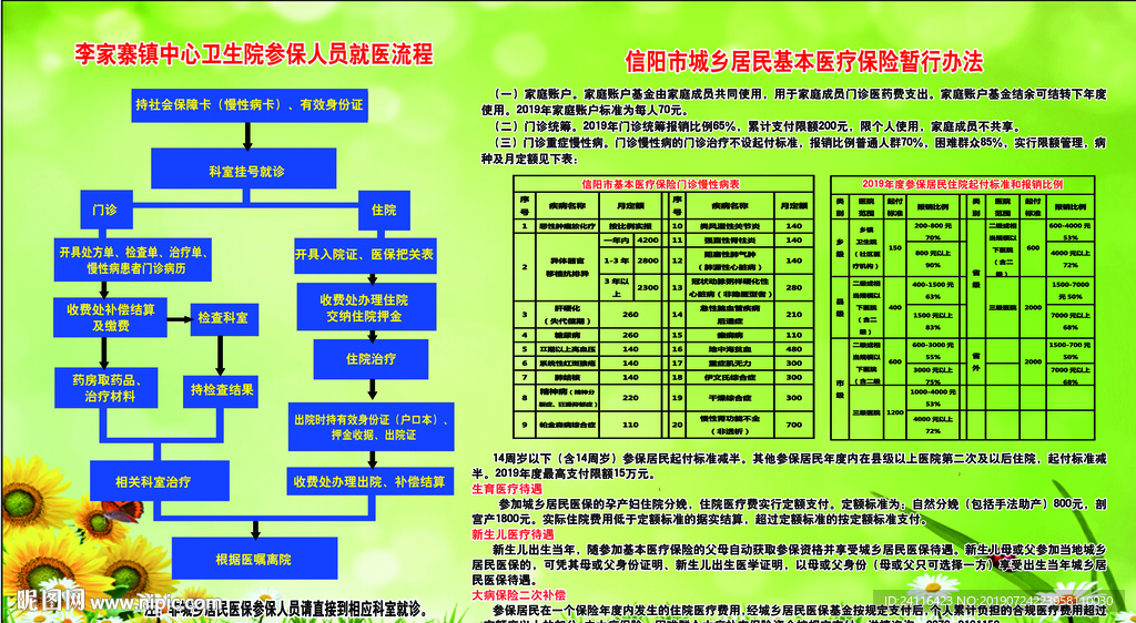 卫生院参保人员就医流程