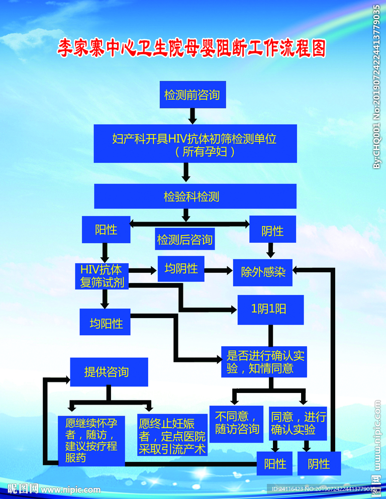 母婴阻断工作流程图