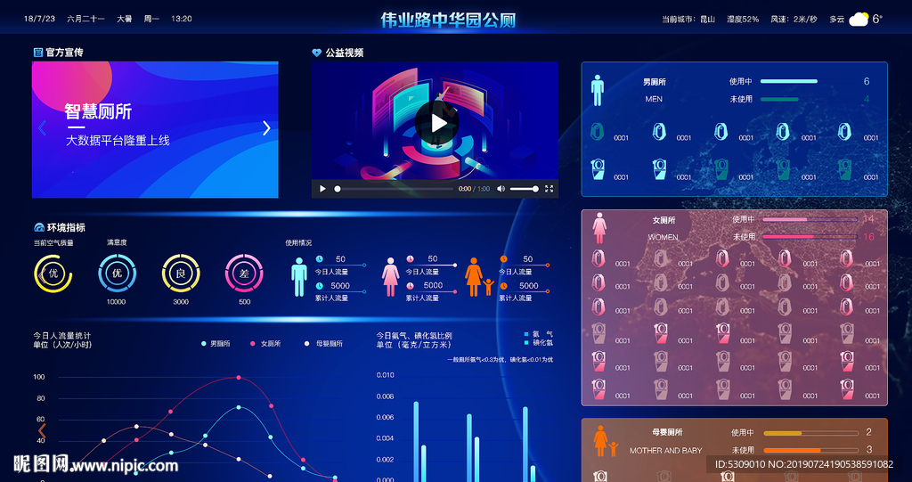酷炫智慧厕所大数据可视化大屏界