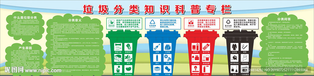垃圾分类宣传栏