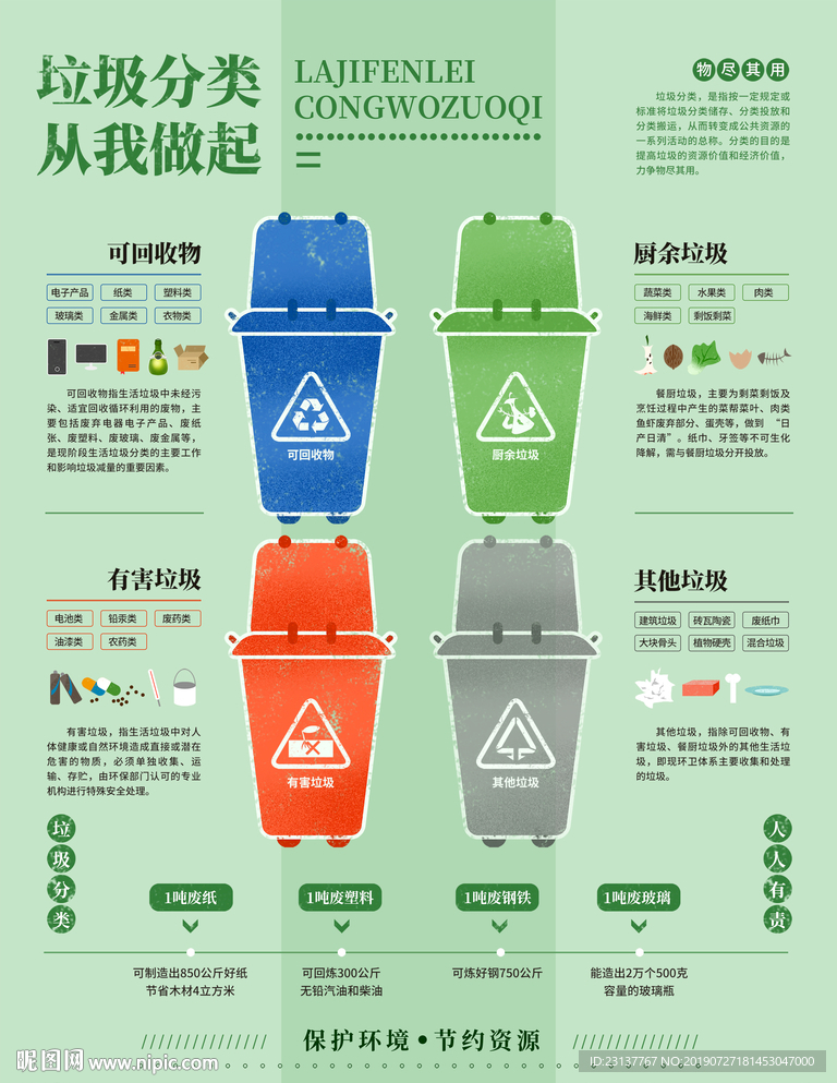 垃圾分类保护环境图示