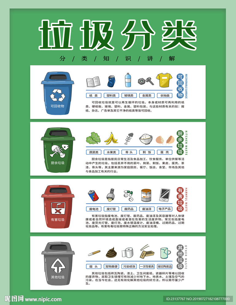 垃圾分类图示