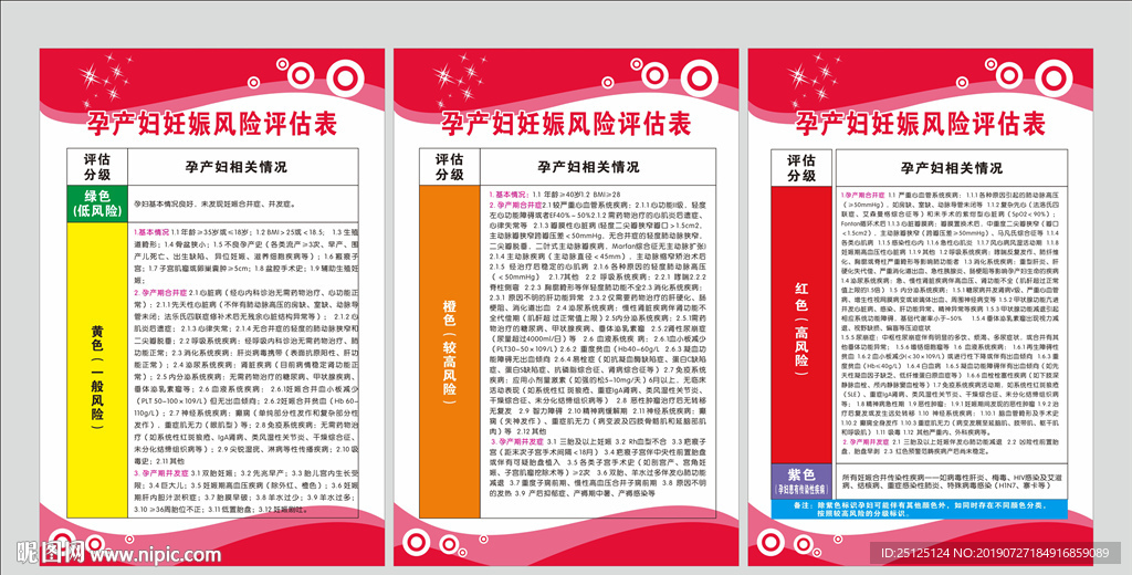 孕产妇妊娠风险评估表