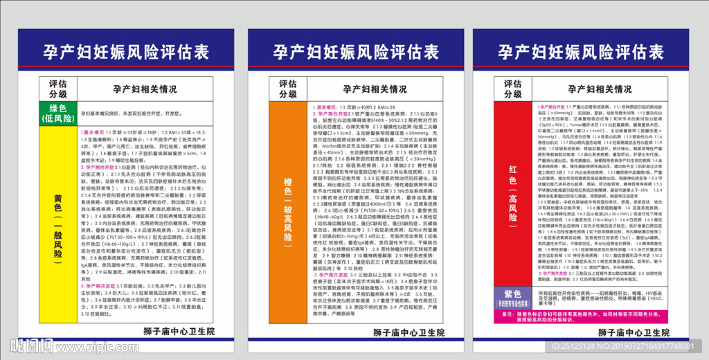 孕产妇妊娠风险评估表