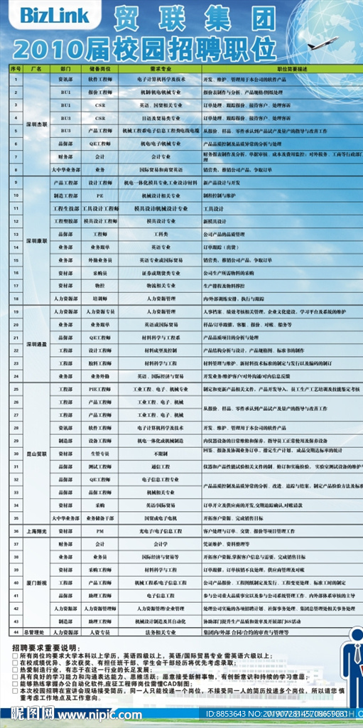 校园招聘