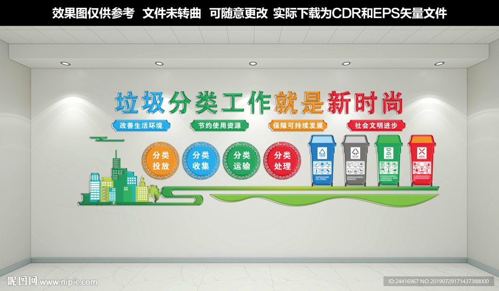 垃圾分类文化墙