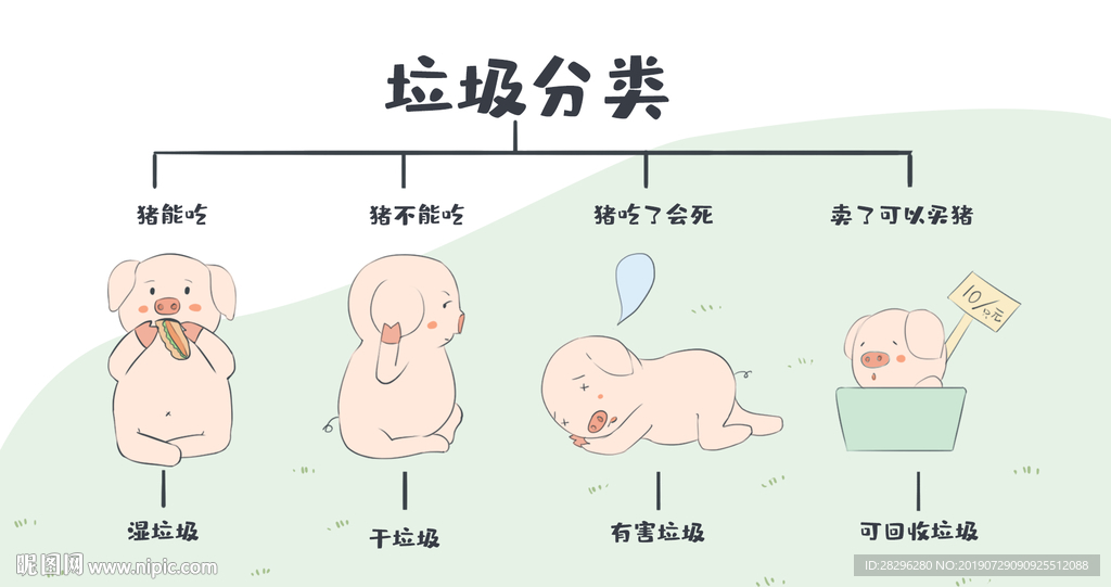 垃圾分类示意图插画