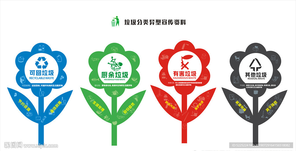 垃圾分类指示牌