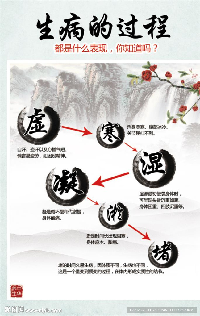 养生展板 中医文化