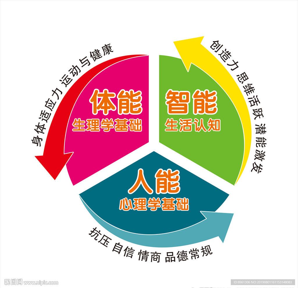 循环标识图